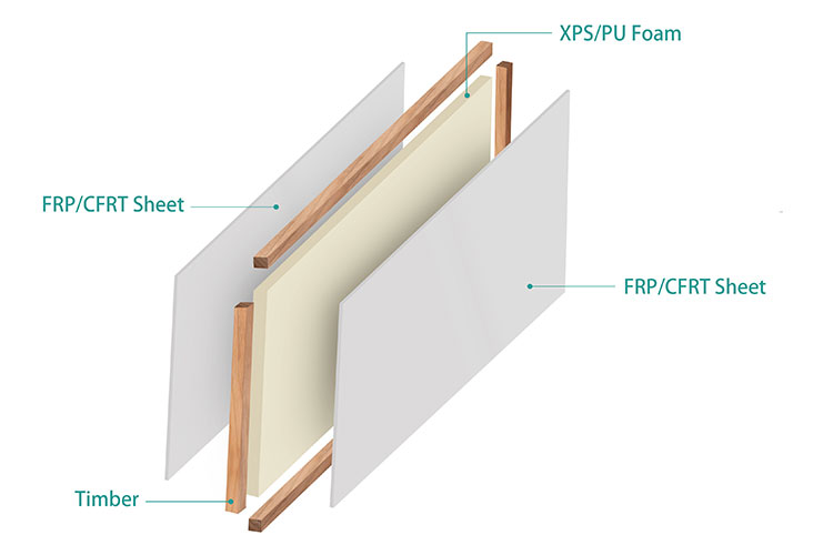 Reefer Truck Side Panels